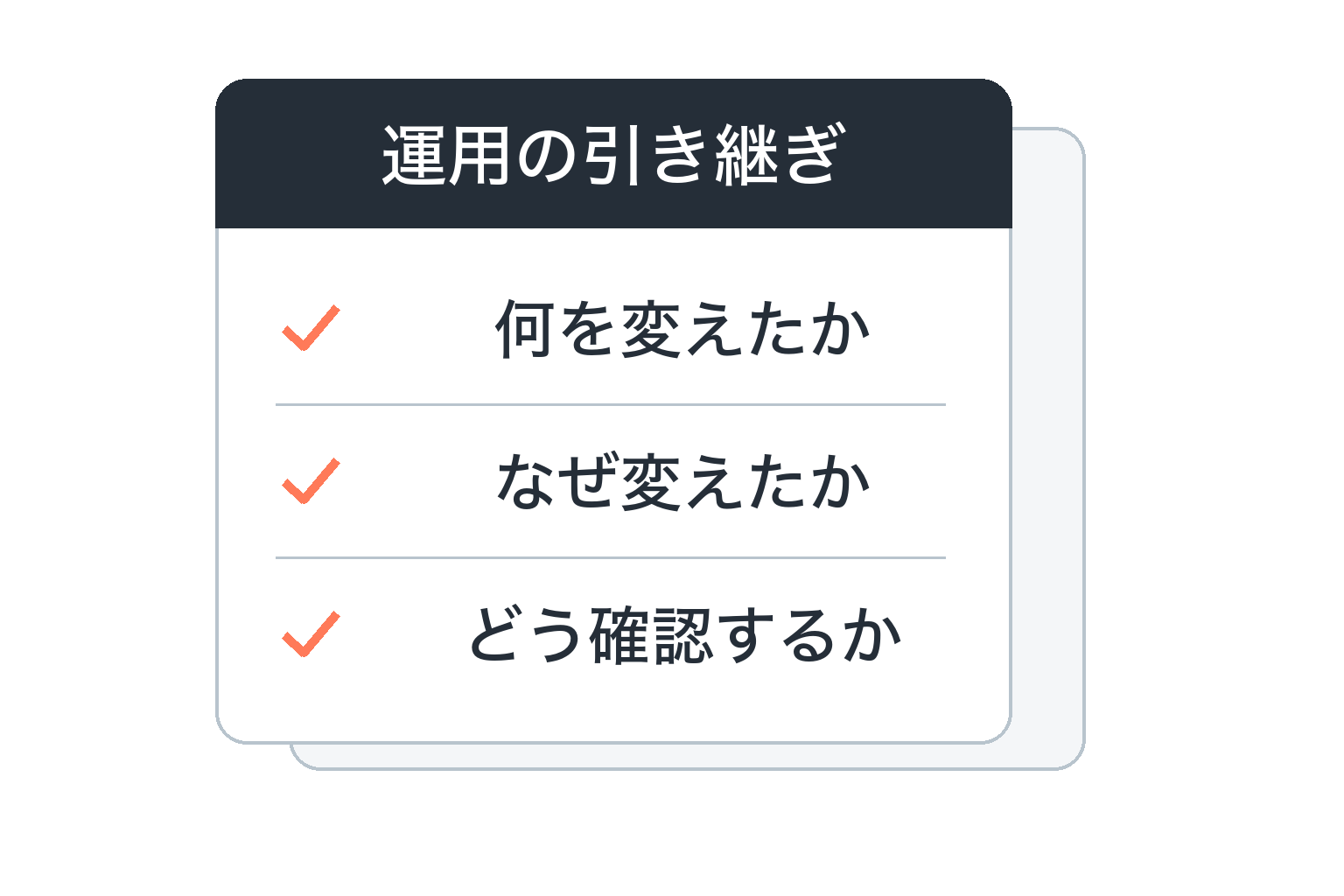 運用の引き継ぎで、何を変えたか、なぜ変えたか、どう確認するかを共有する図