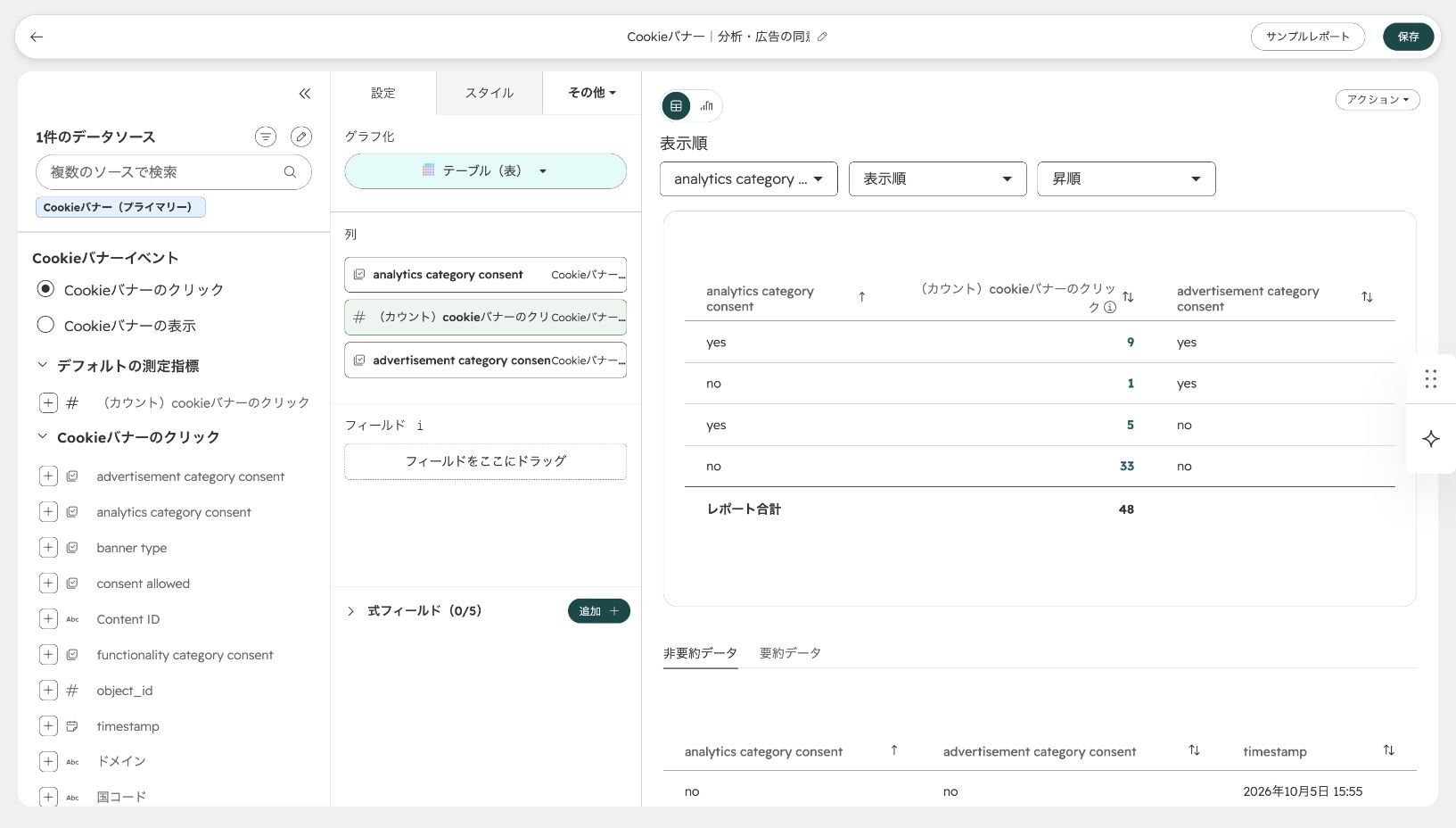 HubSpotのカスタムレポート作成プレビュー。Cookieバナーのクリックを、分析と広告の同意のyes・no別に集計したテーブル。