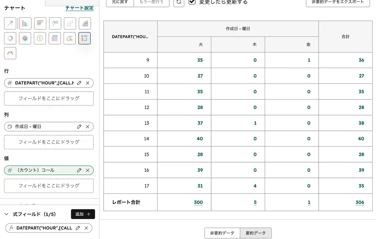 HubSpotカスタムレポートの式フィールドで作成した時間帯×曜日のコール分析レポート