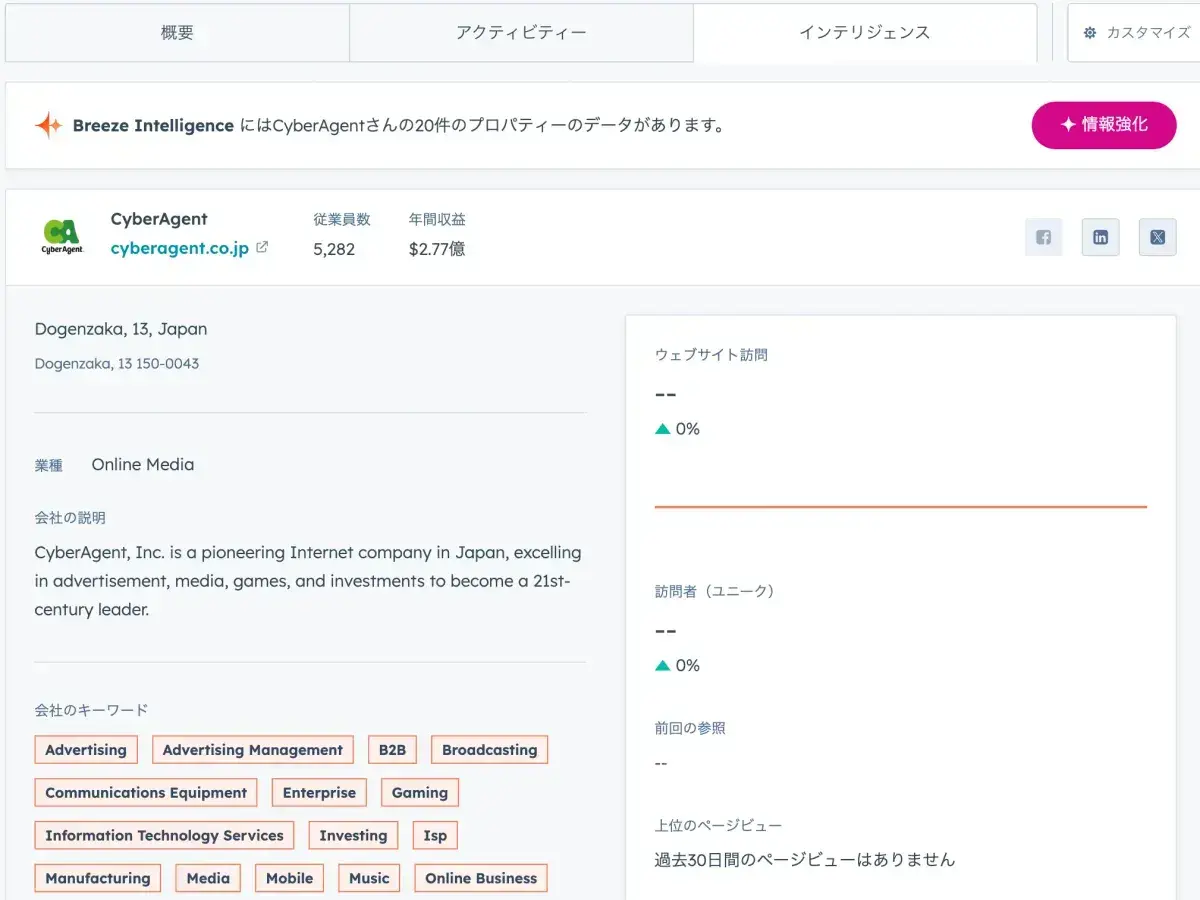 エンリッチメントデータの例