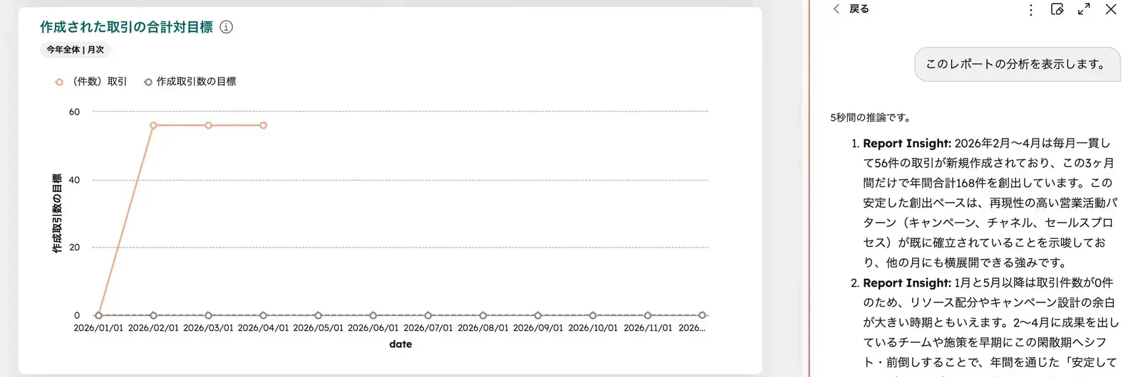 Breezeアシスタントがレポートを分析して要約・示唆を返す画面