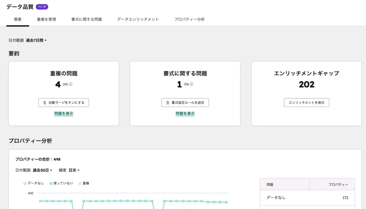 データ品質ツールの概要タブ